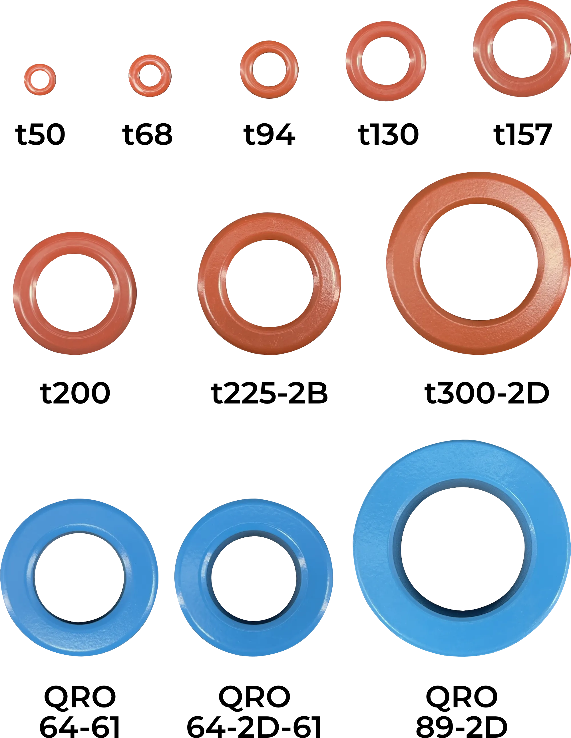 Toroid Core Iron Powder comparison qro.cz hamparts.shop